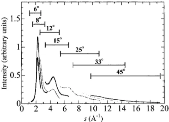Fig. 7. The intensity spectrum at each scattering angle after normalization for liquid mercury.