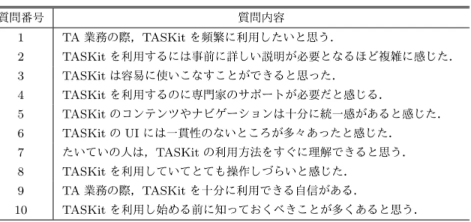 表 3 良い点・悪い点に関するコメント Table 3 Comments about the good and bad point