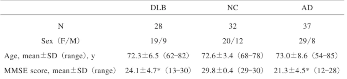 Table 1　 Demographic features of study participants