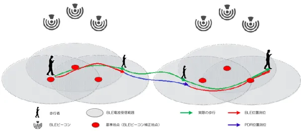 Figure 5  Calculation of a moving distance and direction 