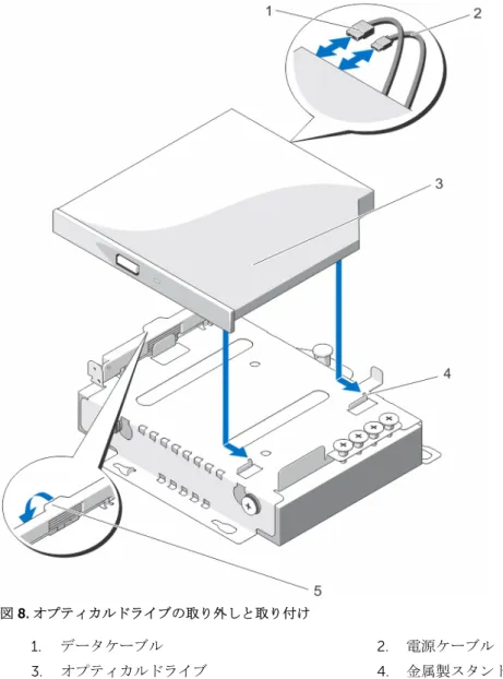 図 8. オプティカルドライブの取り外しと取り付け 1. データケーブル 2. 電源ケーブル 3. オプティカルドライブ 4. 金属製スタンドオフ（2） 5. リリースラッチ オプティカルドライブの取り付け  注意 : 修理作業の多くは、認定されたサービス技術者のみが行うことができます。製品マニュアルで許 可されている範囲に限り、またはオンラインサービスもしくは電話サービスとサポートチームの指示に よってのみ、トラブルシューティングと簡単な修理を行うようにしてください。デルで認められていな い修理（内部作業