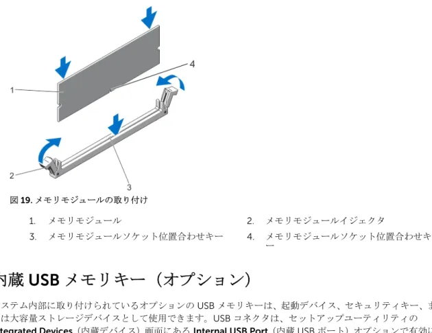 図 19. メモリモジュールの取り付け 1. メモリモジュール 2. メモリモジュールイジェクタ 3. メモリモジュールソケット位置合わせキー 4. メモリモジュールソケット位置合わせキ ー 内蔵  USB メモリキー（オプション） システム内部に取り付けられているオプションの  USB メモリキーは、起動デバイス、セキュリティキー、ま たは大容量ストレージデバイスとして使用できます。 USB コネクタは、セットアップユーティリティの  Integrated Devices（内蔵デバイス）画面にある Int