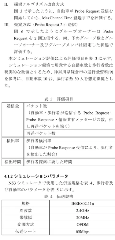 図  6 で 示 し た よ う に グ ル ー プ オ ー ナ ー は Probe  Request を 2 回送信する。尚、予めグループ数とグル ープオーナー及びグループメンバは固定した状態で 評価する。    本シミュレーション評価による評価項目を表  3 に示す。   シミュレーション環境で用意する自動車数と歩行者数は 現実的な数値とするため、神奈川県鎌倉市の通行量資料[9] を参考に、自動車数 10 台、歩行者数 30 人を想定環境とし た。  表  3  評価項目  通信量  パケット数  （自