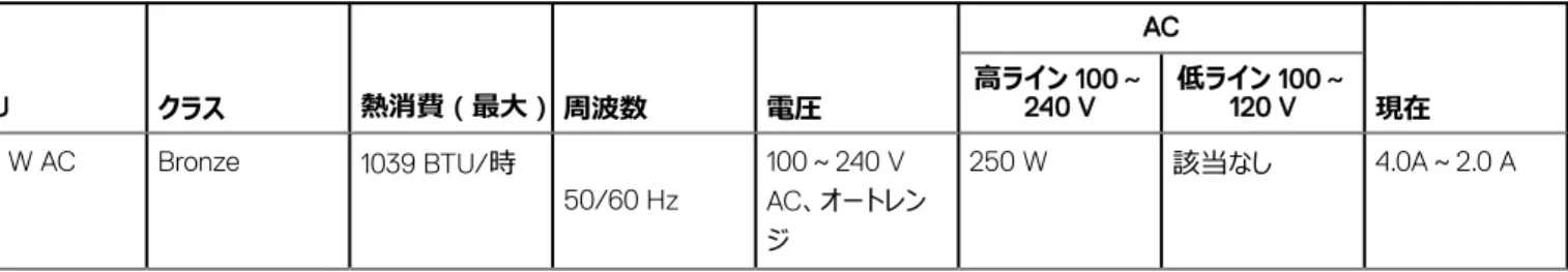 表 3. Dell EMC PowerEdge R240 プロセッサーの仕様