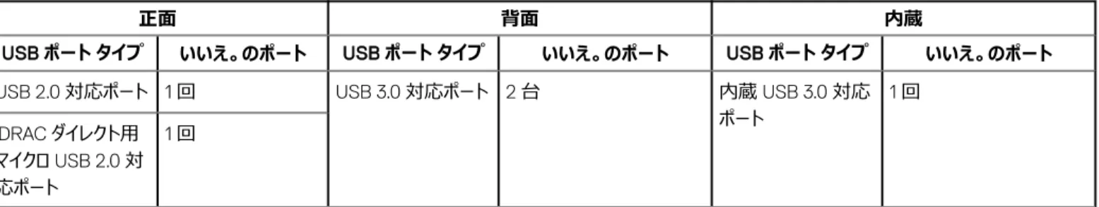 表 11. Dell EMC PowerEdge R240 システム USB の仕様