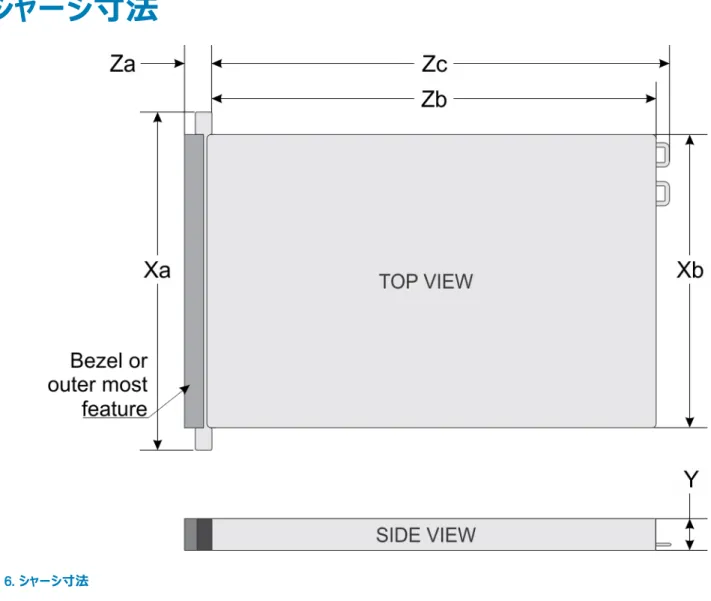 図 6. シャーシ寸法