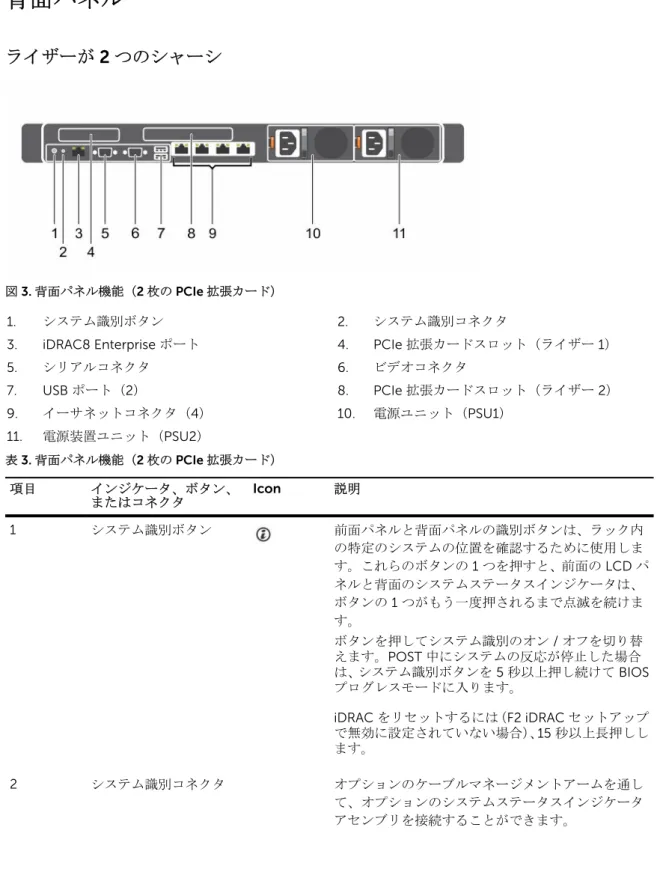 図 3. 背面パネル機能（2 枚の PCIe 拡張カード）