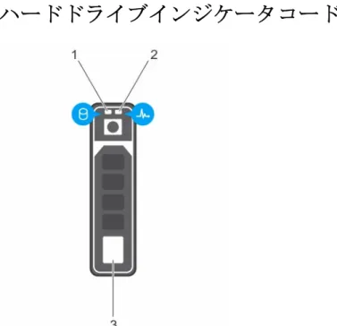 図 4. ハードドライブインジケータ