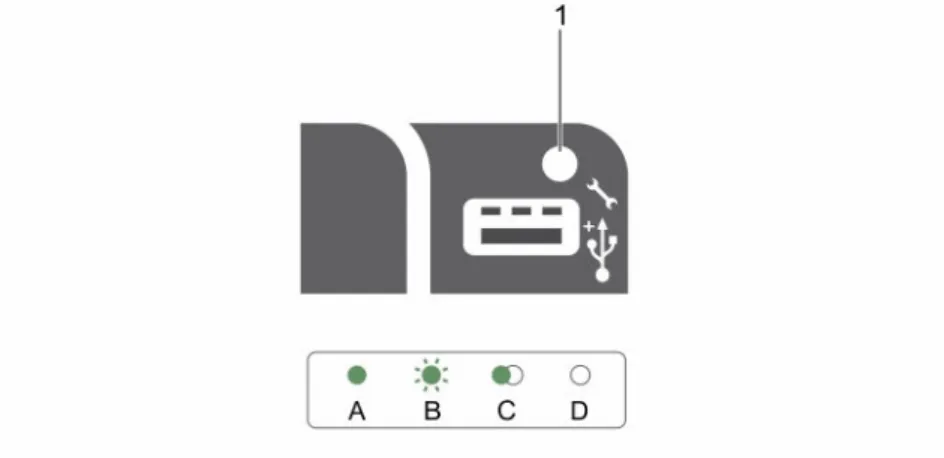 図 5. iDRAC ダイレクト LED インジケータ