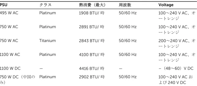 表 12. シャーシの重量