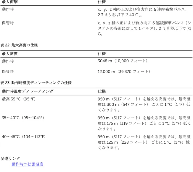 表 21. 最大衝撃の仕様 最大衝撃 仕様 動作時 x、y、z 軸の正および負方向に 6 連続衝撃パルス、 2.3 ミリ秒以下で 40 G、。 保管時 x、y、z 軸の正および負方向に 6 連続衝撃パルス（シ ステムの各面に対して  1 パルス）、2 ミリ秒以下で 71  G。 表 22
