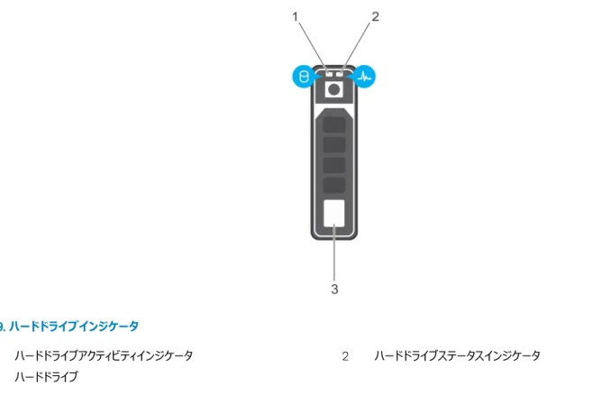 図 9. ハードドライブインジケータ