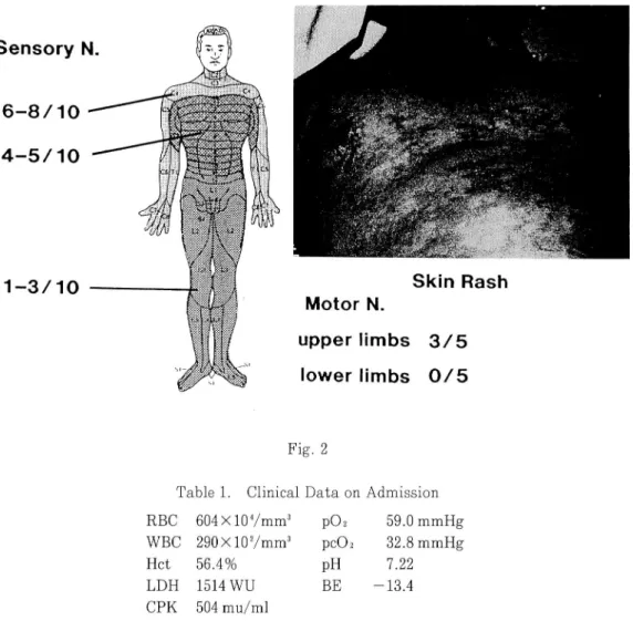 Table 1. Clinical Data on Admission