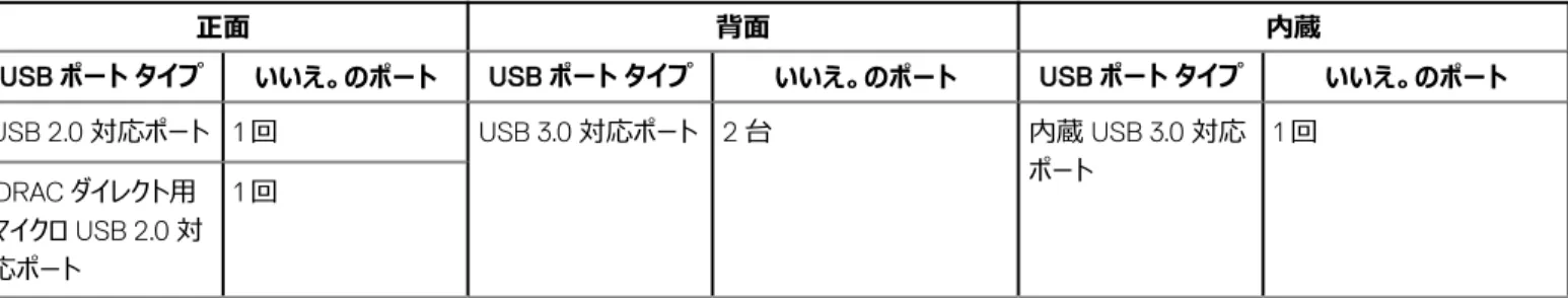 表 11. Dell EMC PowerEdge R340 システム USB の仕様