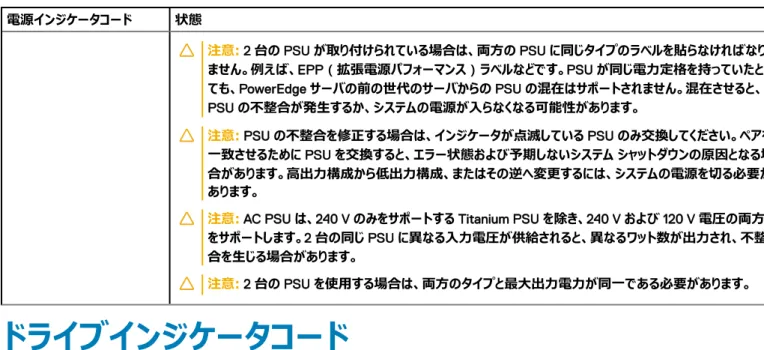 図 10. ドライブインジケータ