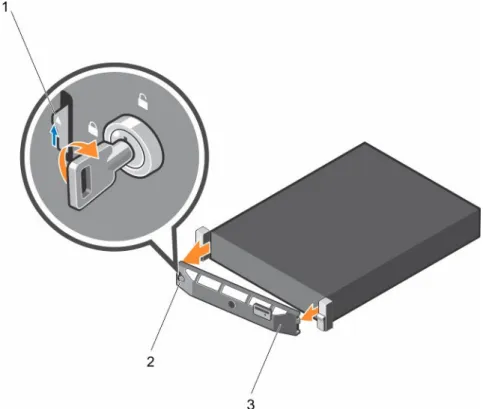 図 10. オプションの Quick Sync 前面ベゼルの取り外し 1. リリースラッチ 2. ベゼルロック 3. Quick Sync ベゼル  オプションの前面ベゼルの取り付け 前提条件 「安全にお使いいただくために」の項に記載された安全ガイドラインに従ってください。 手順 1
