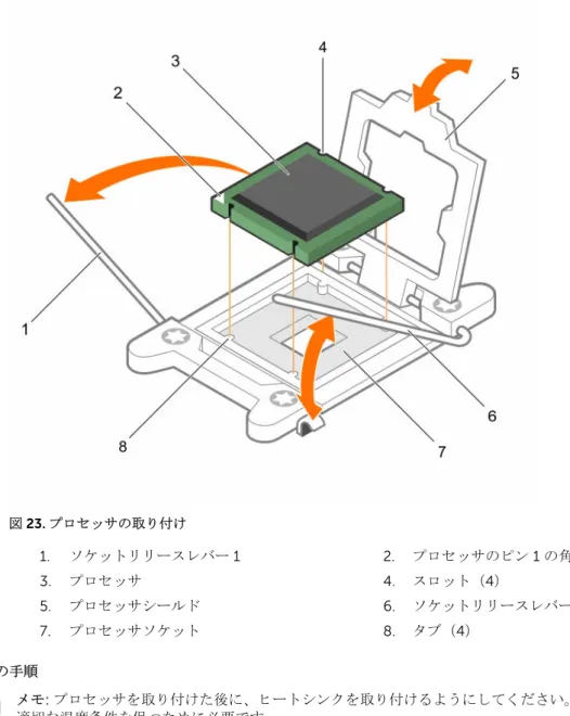 図 23. プロセッサの取り付け 1. ソケットリリースレバー  1 2. プロセッサのピン 1 の角 3. プロセッサ 4. スロット（4） 5. プロセッサシールド 6