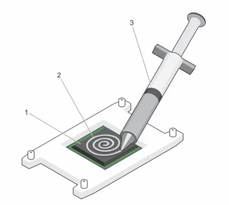 図 24. プロセッサの上部へのにサーマルグリースの塗布 1. プロセッサ 2. サーマルグリース 3. サーマルグリースアプリケータ（注射器） 3. ヒートシンクをプロセッサの上に置きます。 4