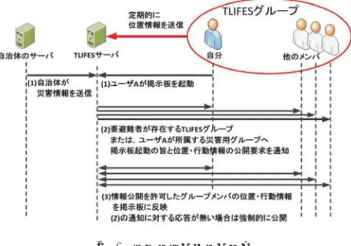 Fig. 3 Processing ﬂow of the proposed method