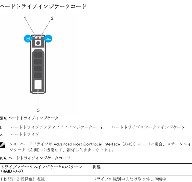 図 6. ハードドライブインジケータ