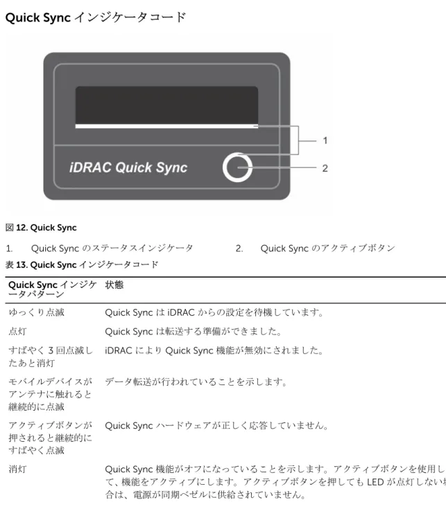 図 12. Quick Sync