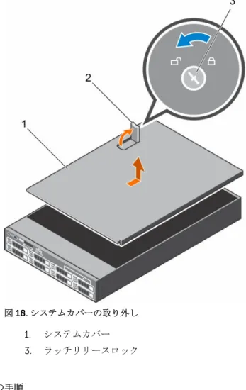 図 18. システムカバーの取り外し 1. システムカバー 2. ラッチ 3. ラッチリリースロック 次の手順 1. システムカバーを取り付けます。 関連リンク 安全にお使いいただくために システムカバーの取り付け 前提条件 1