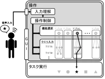 Figure 3 : Concept image of Input prediction assistant. 