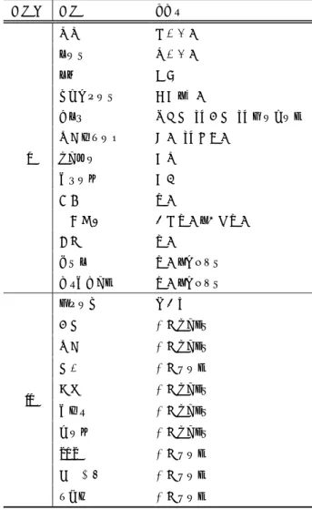Table 1 : Set of functions and their queries of the proposal. 