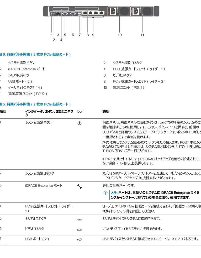 図 6. 背面パネル機能（2 枚の PCIe 拡張カード）