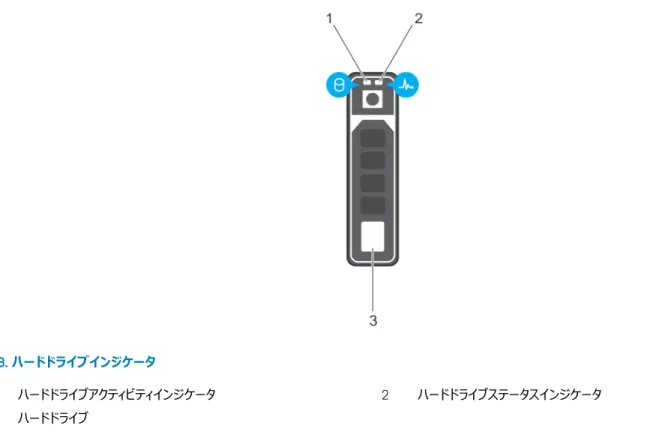 図 8. ハードドライブインジケータ