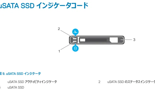 図 9. uSATA SSD インジケータ