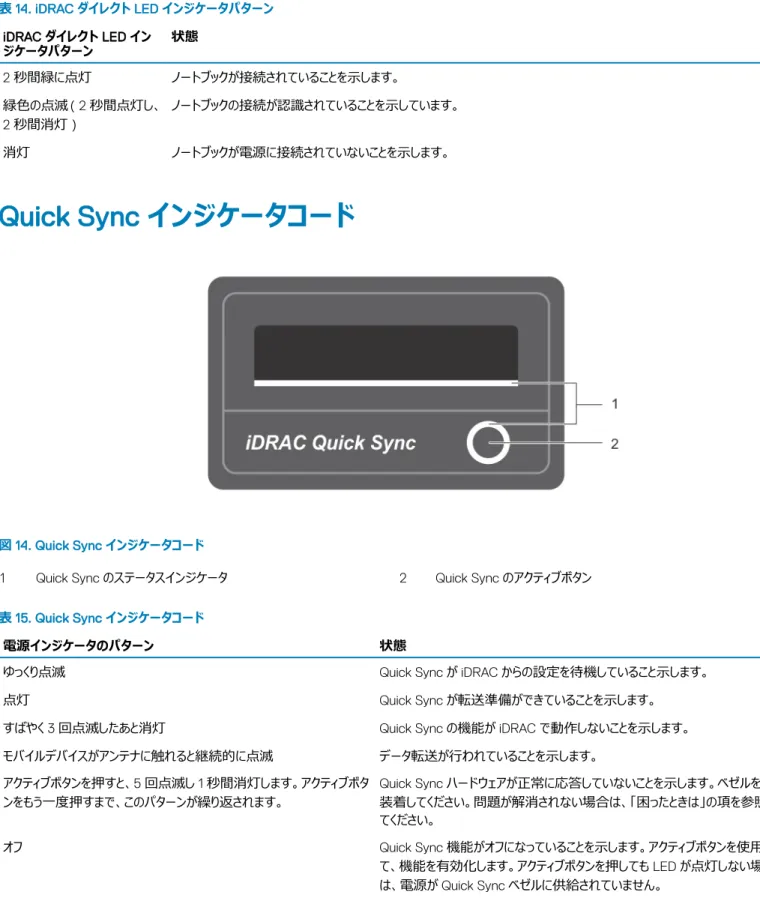 表 14. iDRAC ダイレクト LED インジケータパターン iDRAC ダイレクト LED イン ジケータパターン 状態 2 秒間緑に点灯 ノートブックが接続されていることを示します。 緑色の点滅（2 秒間点灯し、 2 秒間消灯）  ノートブックの接続が認識されていることを示しています。 消灯 ノートブックが電源に接続されていないことを示します。 Quick Sync インジケータコード 図 14