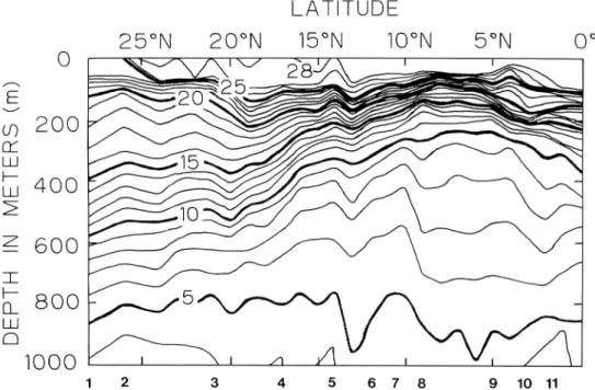 Figure 1 shows the observation and sampling stations. The XBT was launched at 20 stations from lat
