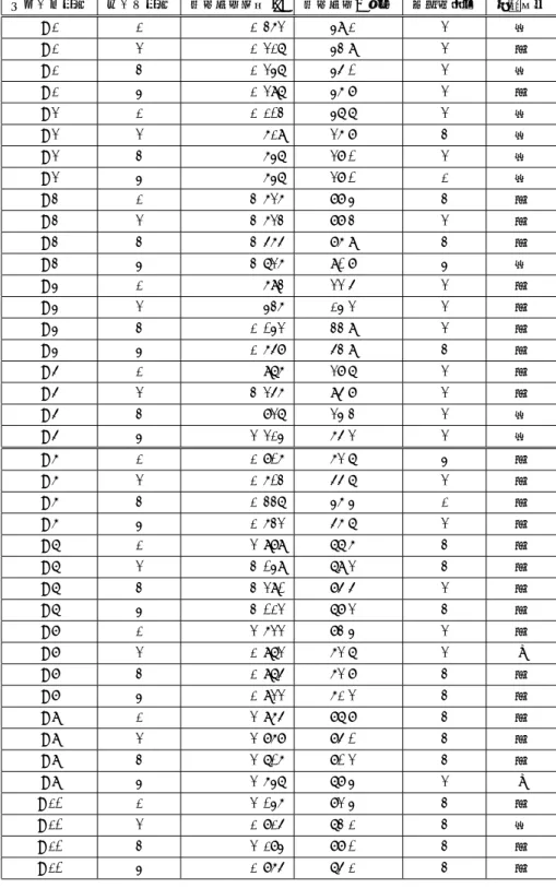 表 2 測定結果 グループ番号 ユーザ番号 単独行動時間 [s] 単独行動の割合 親密度変化 交流機会 G1 1 1, 362 49.1% 2 有 G1 2 1, 217 43.9% 2 無 G1 3 1, 247 45.0% 2 有 G1 4 1, 297 46.8% 2 無 G2 1 1, 103 47.7% 2 有 G2 2 619 26.8% 3 有 G2 3 647 28.0% 2 有 G2 4 647 28.0% 1 有 G3 1 3, 626 88.4% 3 無 G3 2 3, 623 88.