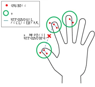 Fig. 4 Initial state and learning completed state of SOM
