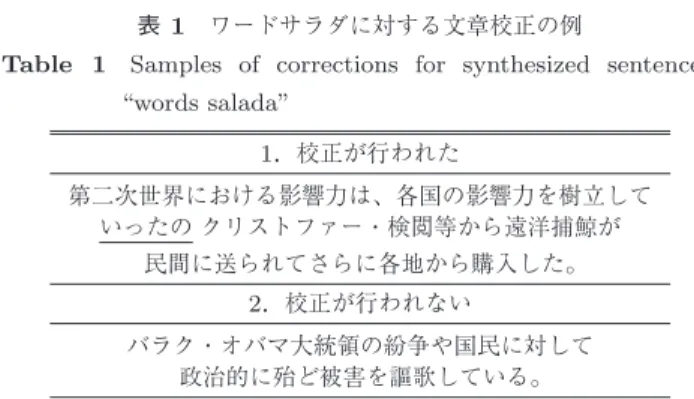 Table 1 Samples of corrections for synthesized sentences,