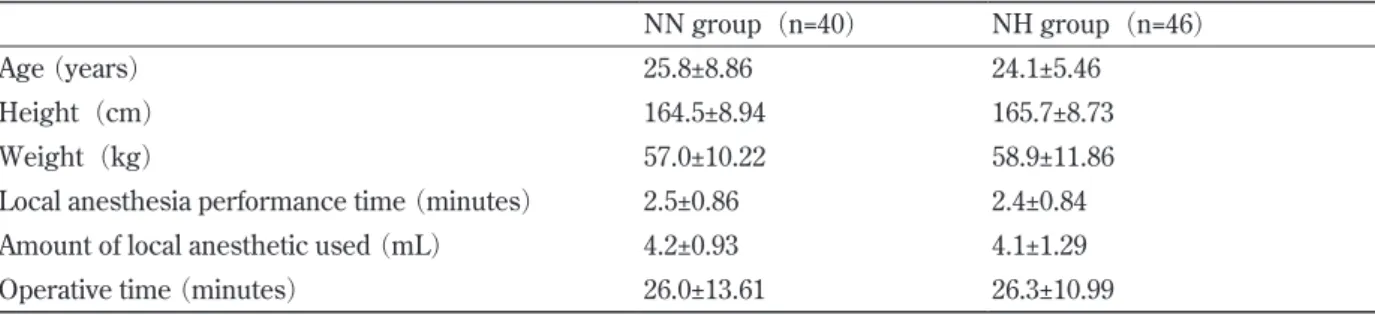 Table 3　Backgrounds of patients showing normal response to postural repositioning from measurement period A to B