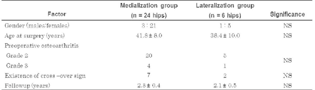 Table I   Patient Data in the Medialization and Lateralization groups