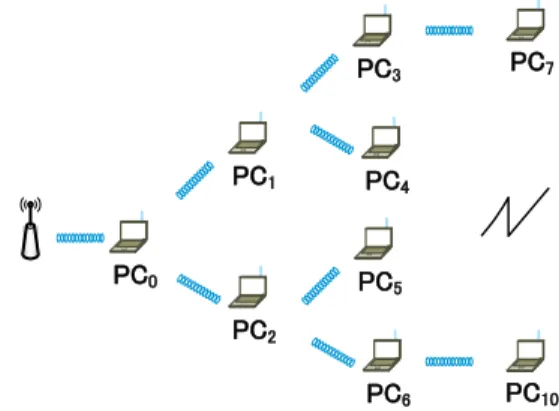 Figure 1.   Multihop wireless access network based on the multihop  virtualization concept   
