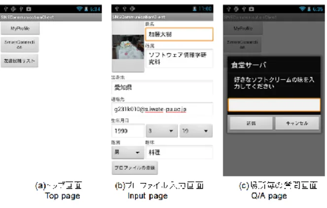 図 6 実験参加者の所属  Figure 6 Ration of participant’s faculty 