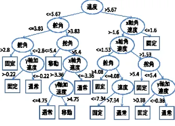 図  15  障害物の種類の判断  Figure 15  Judgment of the type of obstacle. 