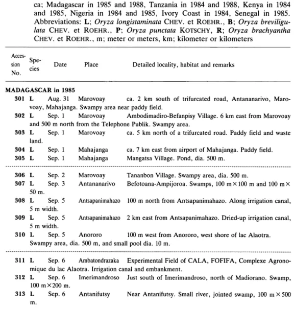 Table 1. Abstract on distribution and habitat of wild rice collected in 7 countries of Afri