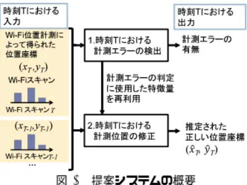 Fig. 1 Overview of our proposed method.