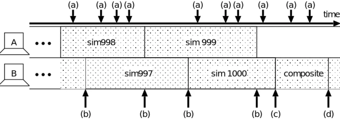 図 4.26: 再スケジューリングの実行例