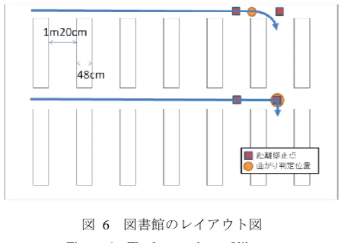 図  6  図書館のレイアウト図  Figure 6  The layout chart of library. 
