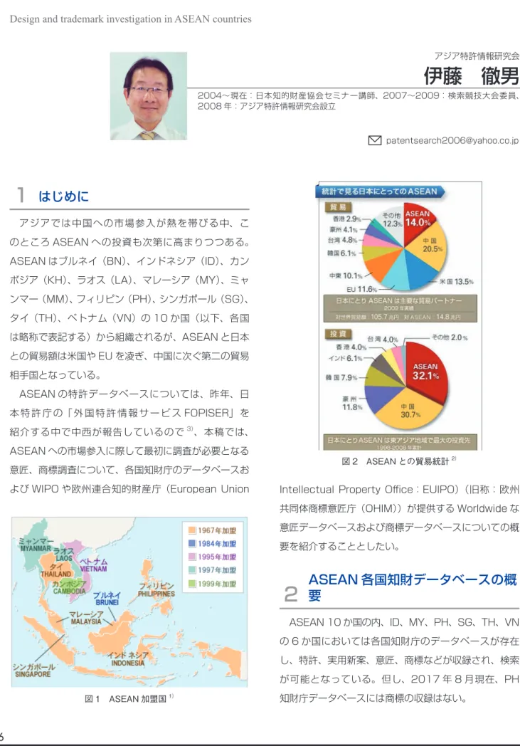 図 2　ASEAN との貿易統計 2） 〔 2〕 １．はじめに  アジアでは中国への市場参入が熱を帯びる中、このところASEAN への投資も次第に高まりつつある。ASEAN はブルネイ(BN)、インドネシア(ID)、カンボジア(KH)、ラオス(LA)、マレーシア(MY)、ミャンマー(MM)、フィリピン(PH)、シンガポール(SG)、タイ(TH)、ベトナム(VN)の１０か国（以下、各国は略称で表記する）から組織されるが、ASEAN と日本との貿易額は米国や EU を凌ぎ、中国に次ぐ第二の貿易相手国となっている