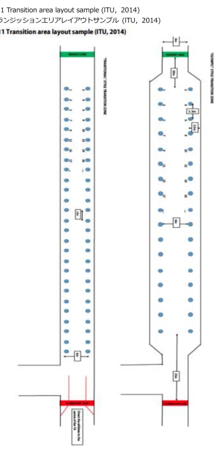 Diagram 11 Transition area layout sample (lTU，2014)  図 11  トランジッションエリアレイアウトサンプル  (lTU，2014)