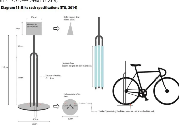 Diagram 13: Bike rack specifications (ITU, 2014)  図１３．バイクラック仕様(ITU, 2014) 