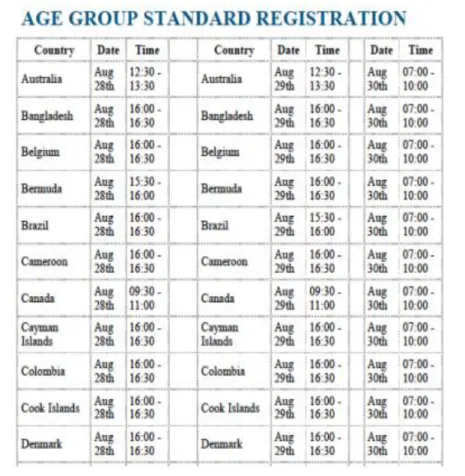 Table 9: AG Race Package Distribution Sample (ITU World Triathlon Edmonton Grand Final, 2014)  表 9：AG レースパッケージ配布サンプル（ITU 世界トライアスロンエドモントングランドファイナル、2014） 
