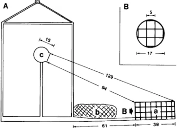Fig. 2. Side view of the frame with camera system (A) and front view of bait-stand (B)